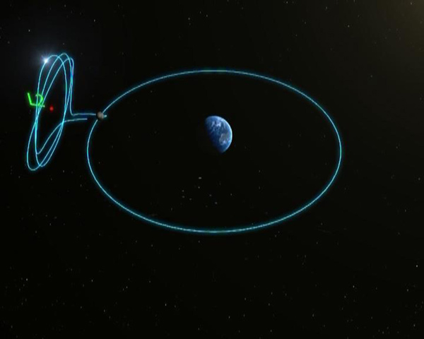 Image demonstrating a halo orbit around the second Earth-Moon Lagrange point, from which the Chang'e-4 communications relay satellite will operate.