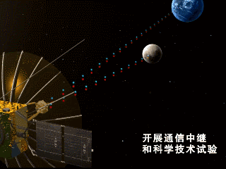 An animated demonstration of the role of the Queqiao Chang'e-4 lunar relay satellite.