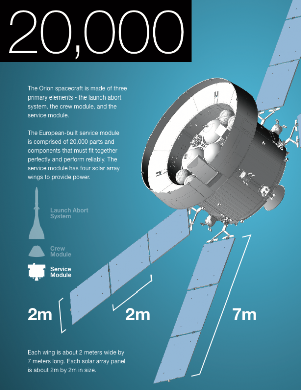 The Orion Spacecraft by the numbers