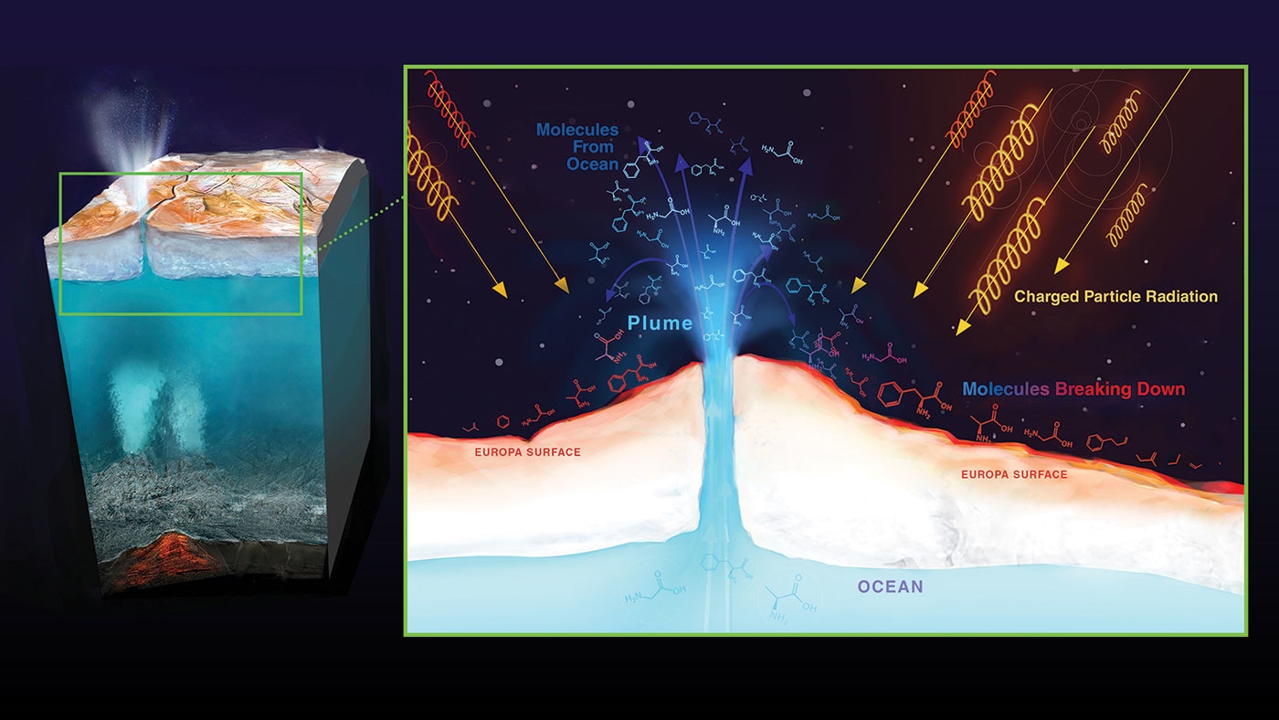 Artist's concept of radiation from Jupiter