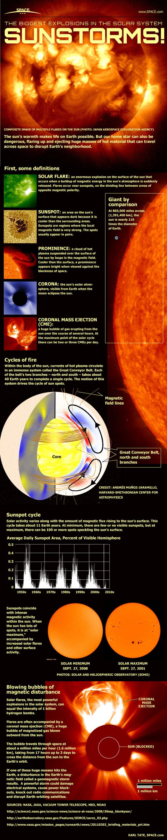 We Just had the Strongest Solar Flare in the Current Solar Cycle