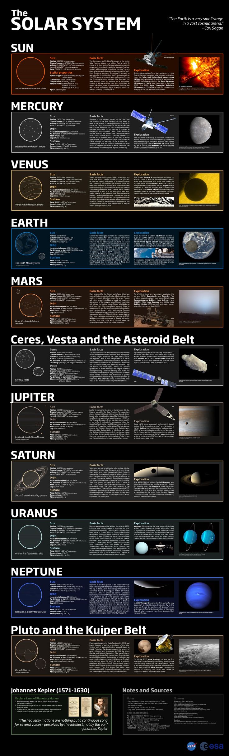 Mission To The Solar System